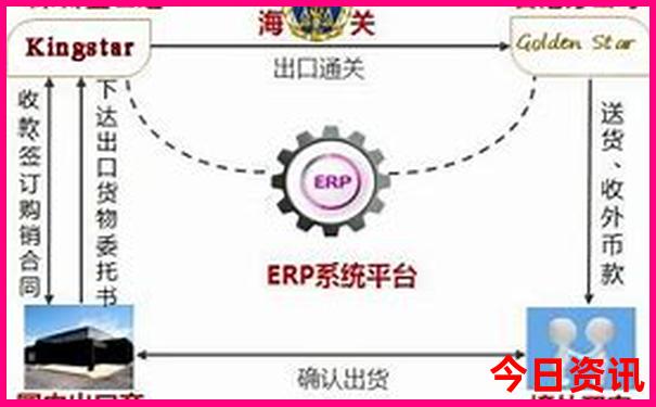 厦门二天一夜游怎么安排